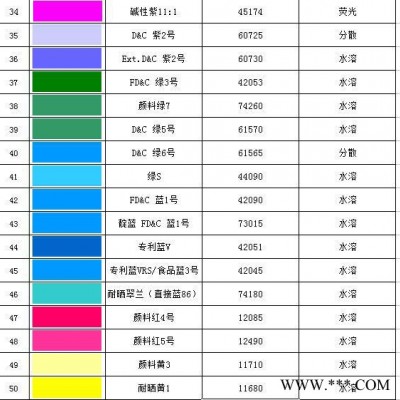 手工皂染色劑 香皂花著色劑  肥皂 色粉 顏色鮮艷  不褪色 安全環(huán)
